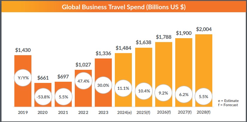 procurecon travel 2024